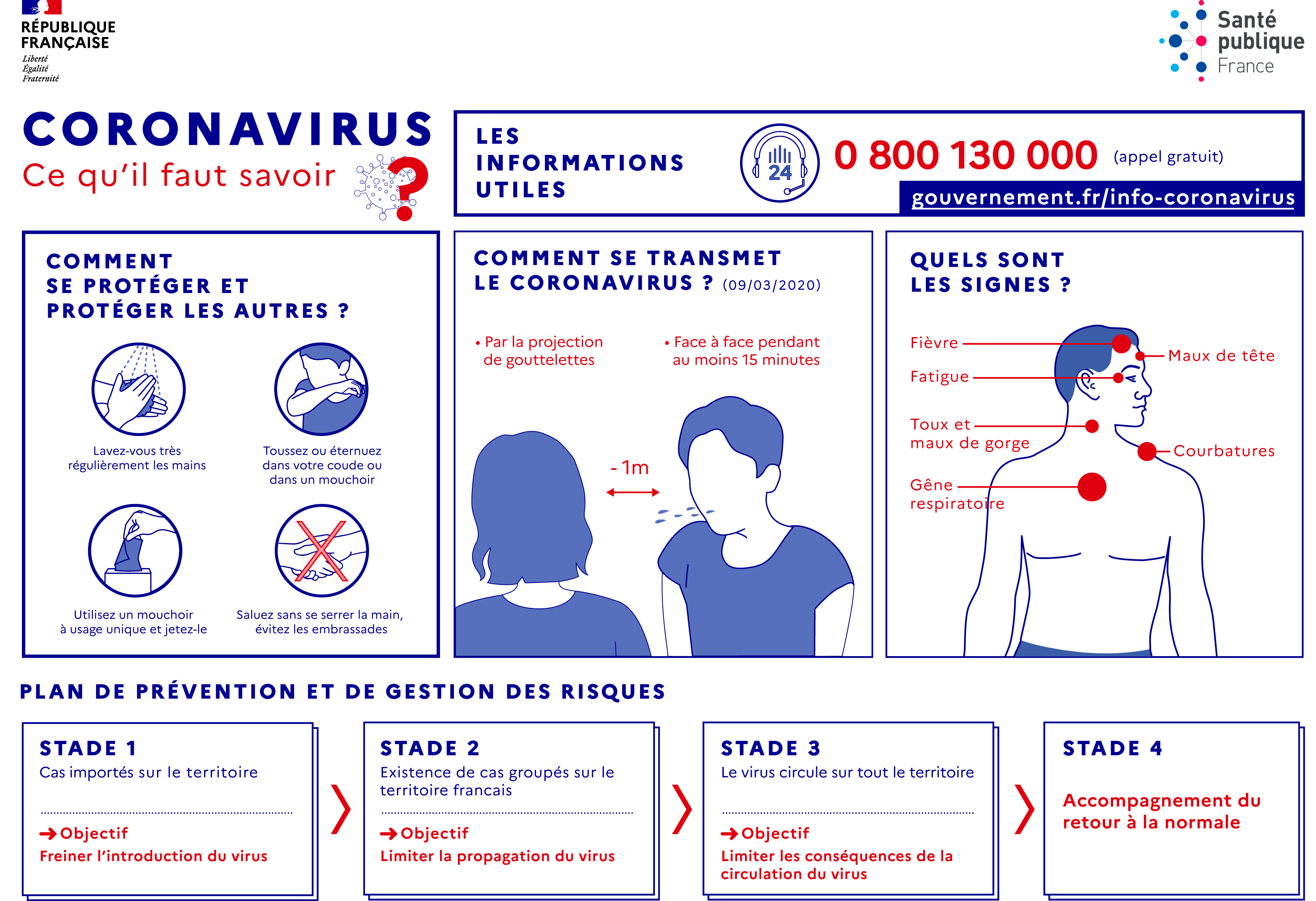 Infographie Coronavirus A4